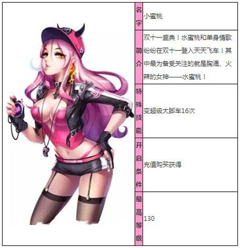 天天飞车小蜜桃怎么样?