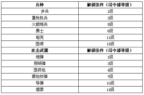 海岛奇兵图鉴图片