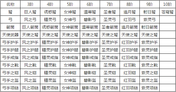 奇迹mu弓箭手武器大全图片