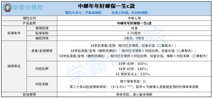 年年好邮保一生c款缺点有哪些?等待期多少个月?